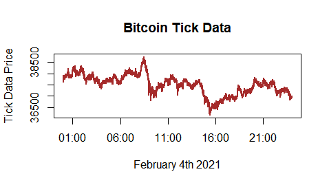 Bitcoin USD (BTC-USD) Price, Value, News & History - Yahoo Finance