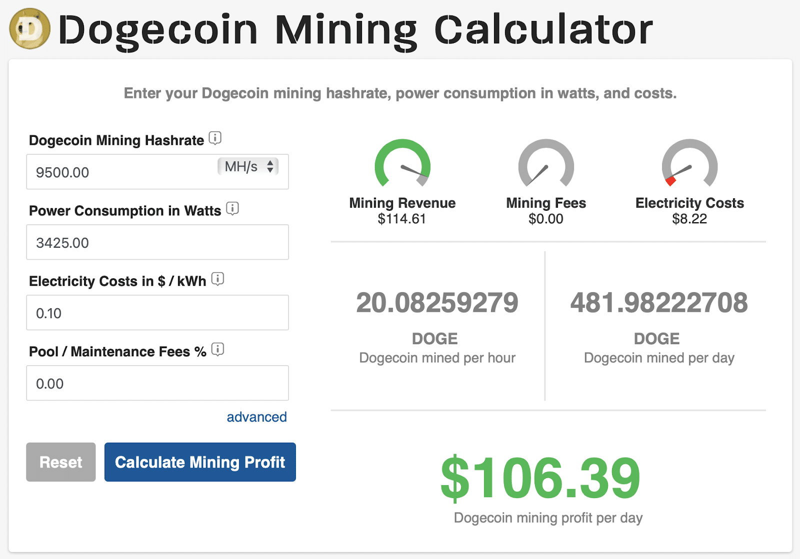 Bitcoin to Dogecoin Exchange Rate Chart | Xe