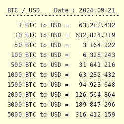 Bitcoin to US Dollar Exchange Rate Chart | Xe