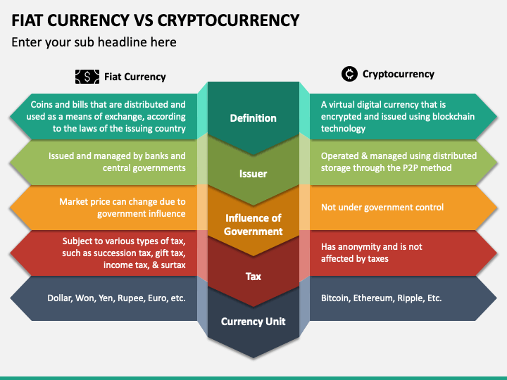 Fiat Currency vs Cryptocurrency: Understanding the Future of Money