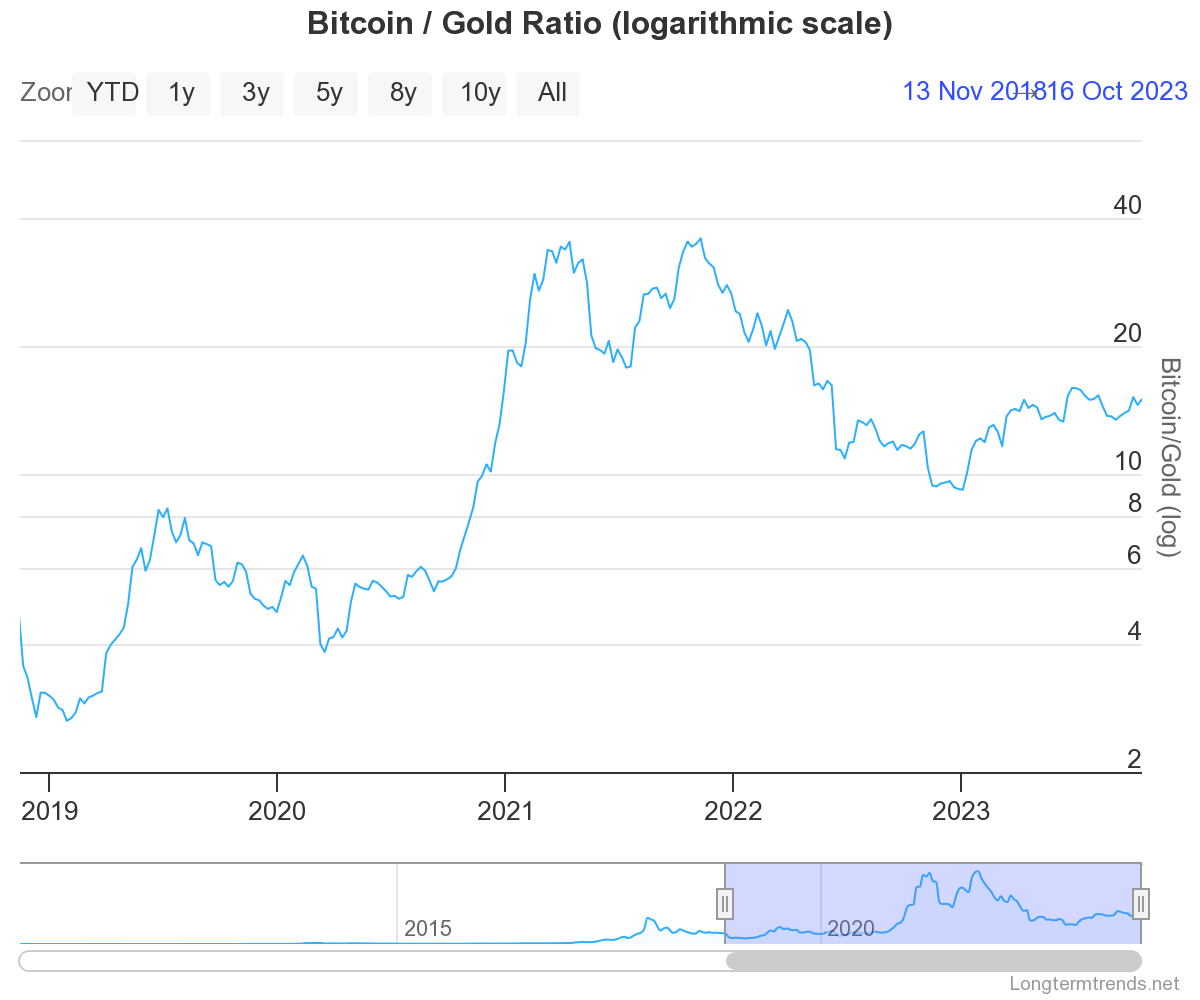 XAUBTC Charts and Quotes — TradingView