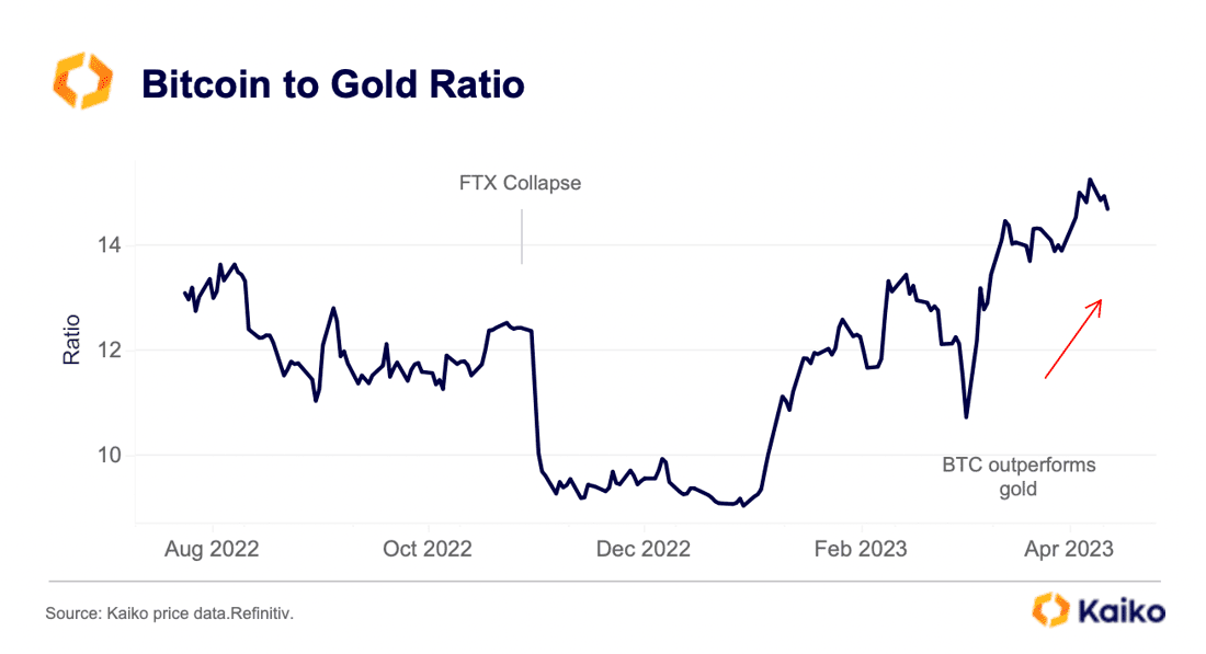 Will the Bitcoin Gold Ratio in Portfolios Change? JP Morgan Analysts Announced! - Bitcoin Sistemi