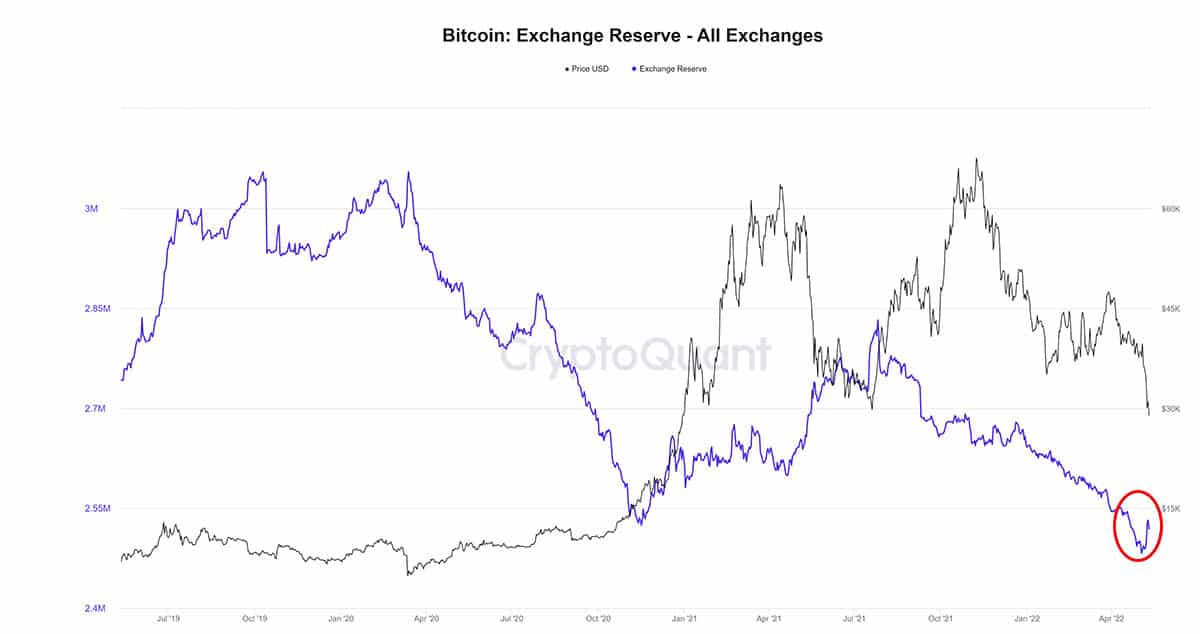 BTC to USD | Sell Bitcoin in US Dollars | No KYC required