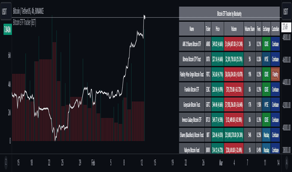 Bitcoin ETFs List