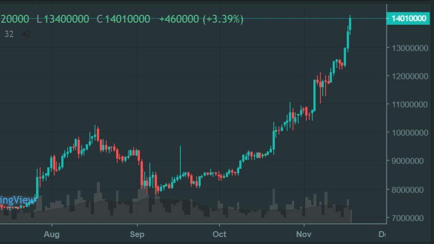 1 BTC to CLP - Bitcoin to Chilean Peso Converter - bitcoinlove.fun