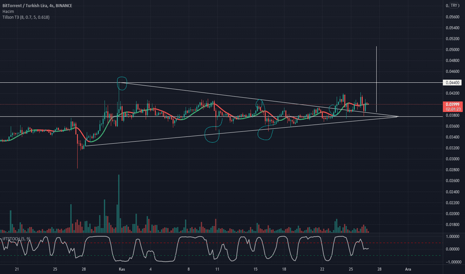 Cracked the BTC whale system again, support says next