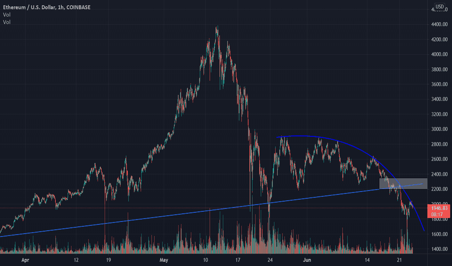 Bitcoin Bulls loosing Momentum or just Taking a Weekend Break