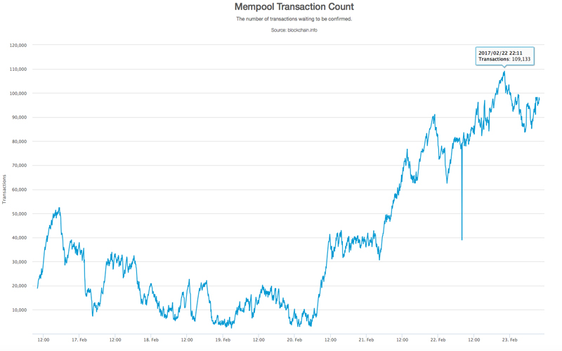 How Long Does a BTC Transfer Take? | Bitcoin Depot