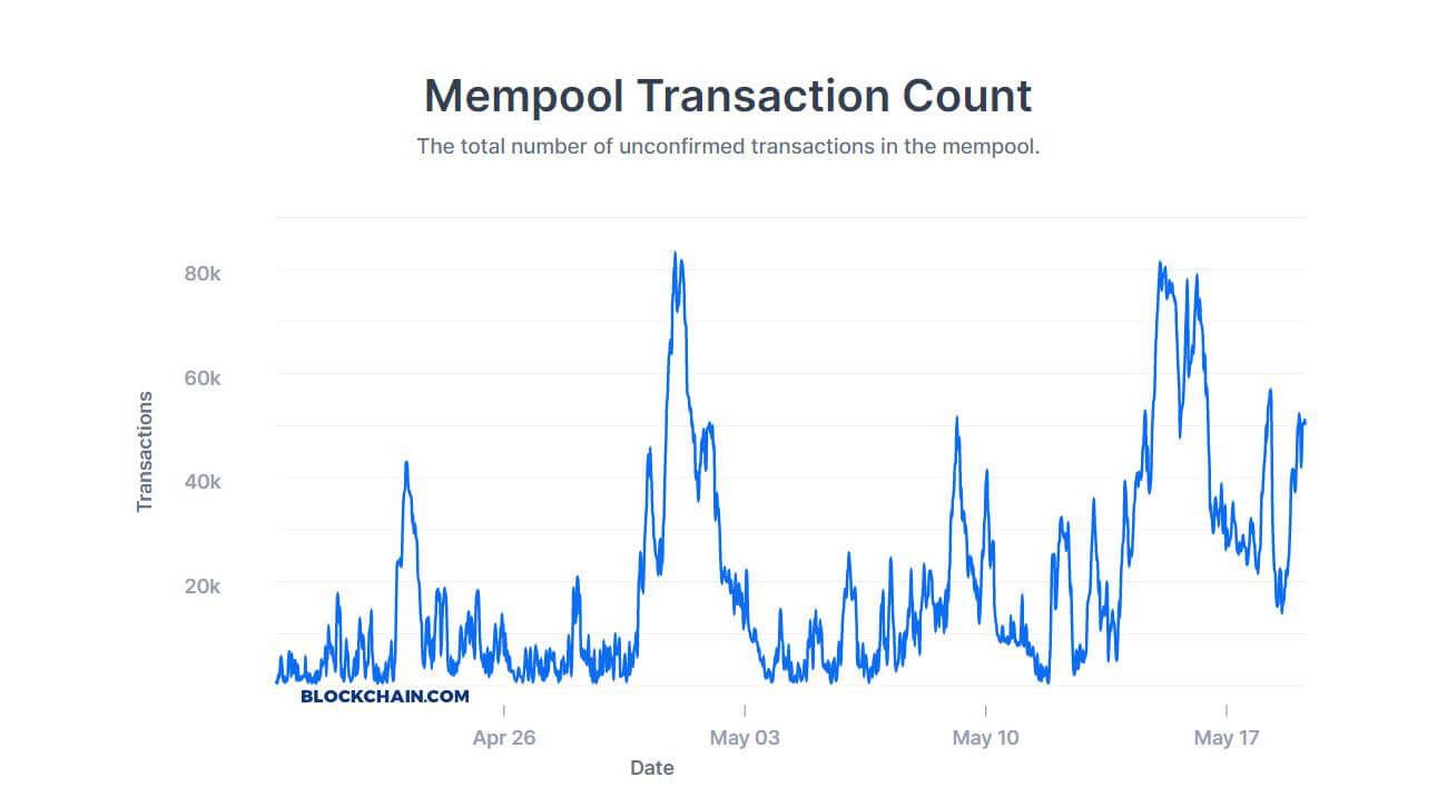 How Long Do Bitcoin Transactions Take: A Comprehensive Analysis - D-Central