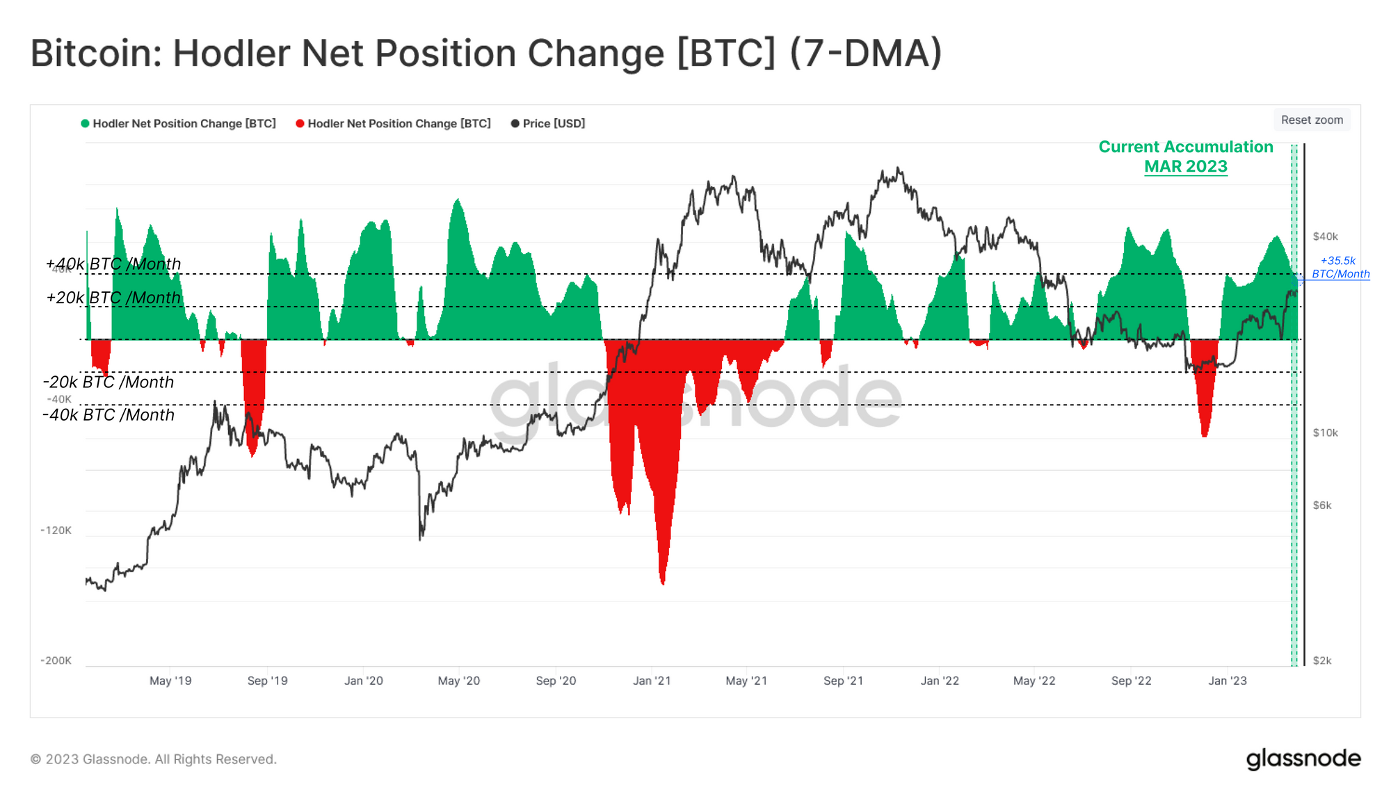 BTCUSD | CoinDesk Bitcoin Price Index (XBX) Overview | MarketWatch