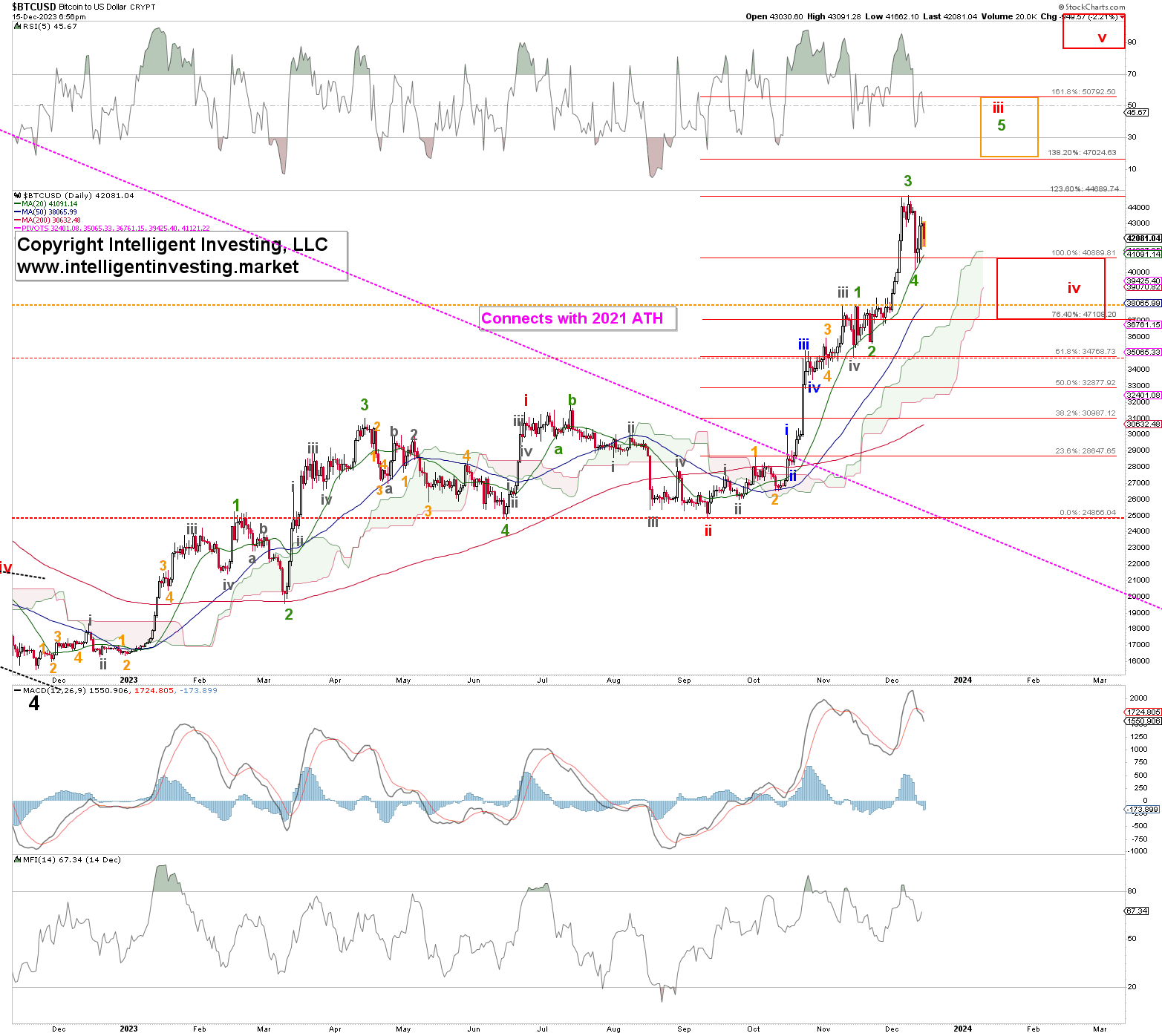 TradingView — Track All Markets