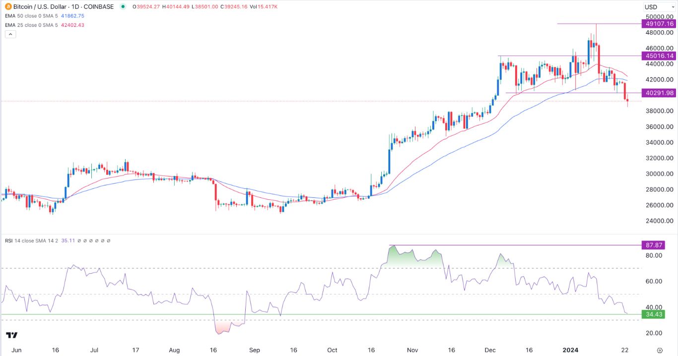 1 BTC to USD - Bitcoins to US Dollars Exchange Rate