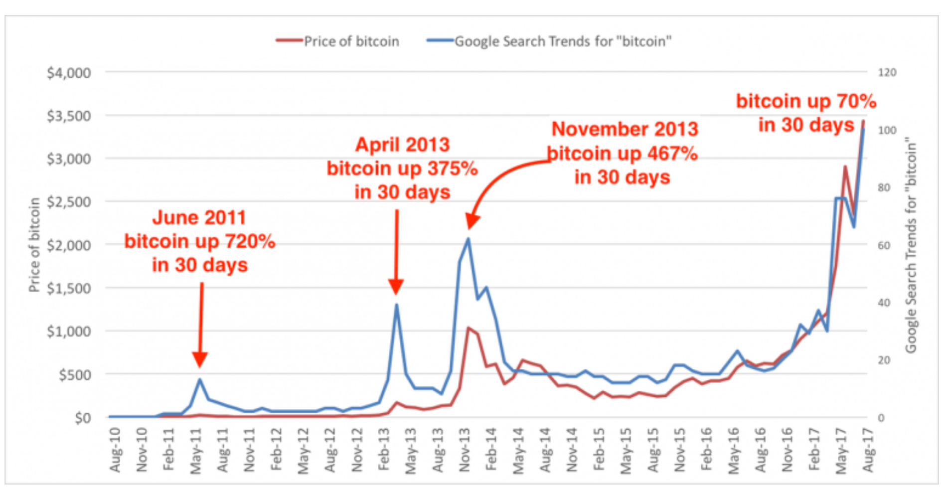 Grayscale Bitcoin Trust ETF (GBTC)