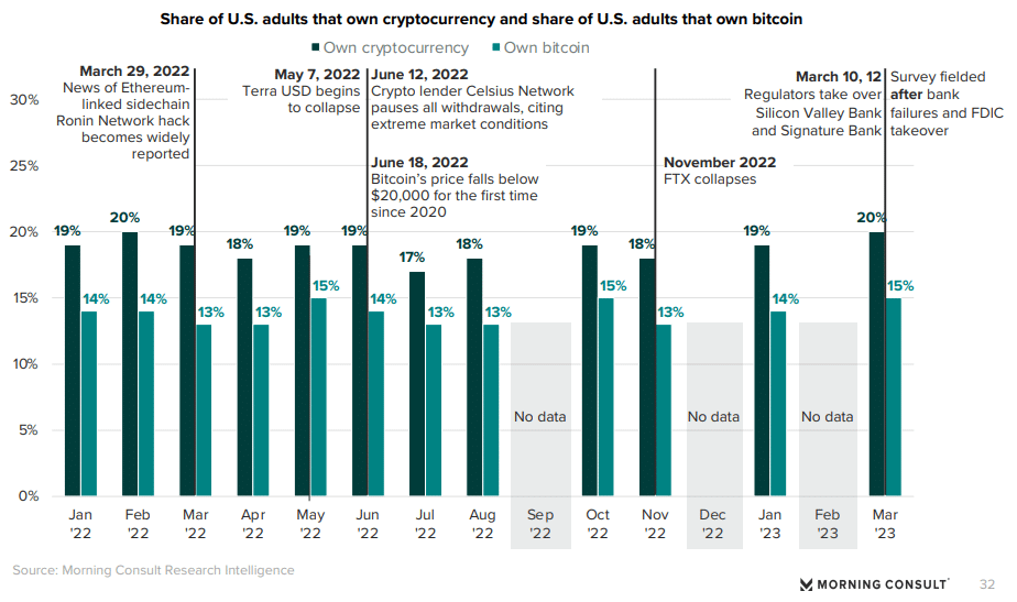 Crypto market - statistics & facts | Statista