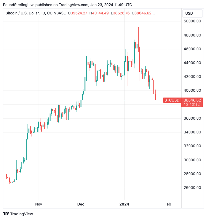 Bitcoin EUR (BTC-EUR) Price, Value, News & History - Yahoo Finance