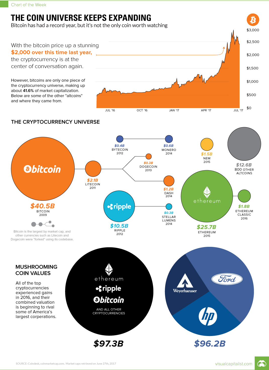 Bitcoin to US Dollar Exchange Rate Chart | Xe