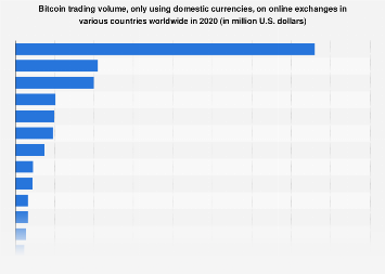 Bitcoin price today, BTC to USD live price, marketcap and chart | CoinMarketCap