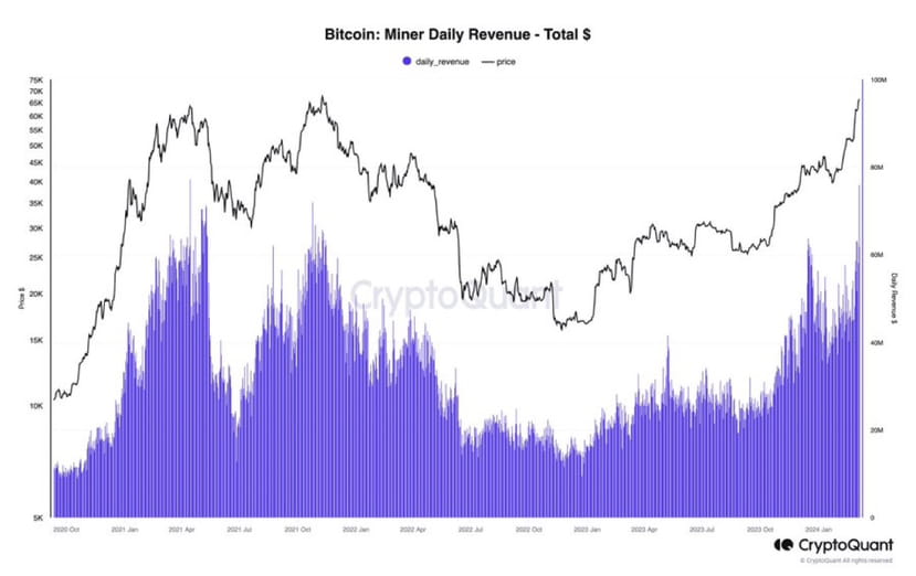 Live Cryptocurrency Prices, Charts & Portfolio | Live Coin Watch