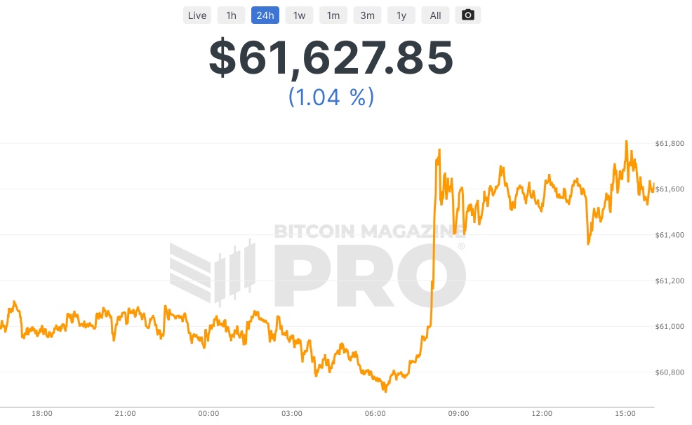 Bitcoin Futures - bitcoinlove.fun