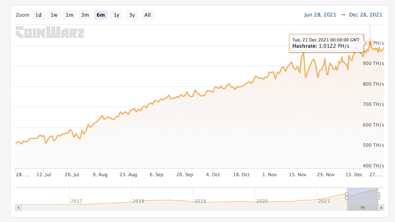 Ethereum Mining vs. Bitcoin Mining: Which is More Profitable?