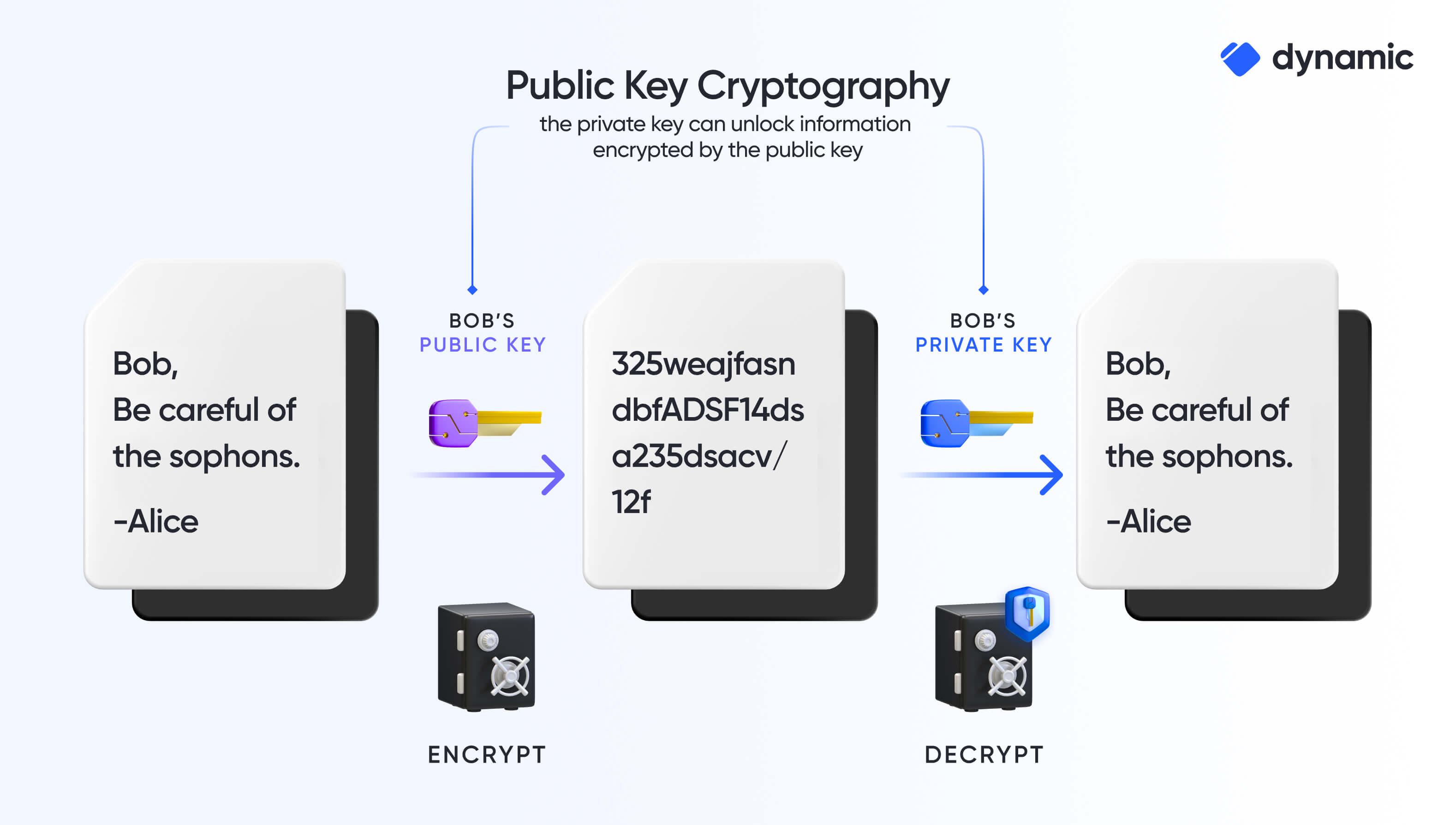 The Math Behind the Bitcoin Blockchain: Part Two