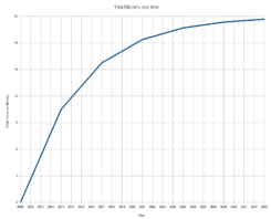 The Rise and Rise of Bitcoin - Wikipedia