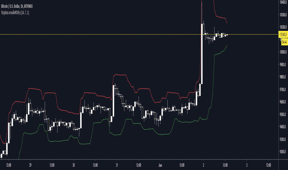 Page 7 Bitcoin Trade Ideas — BITMEX:BXBTEUR — TradingView