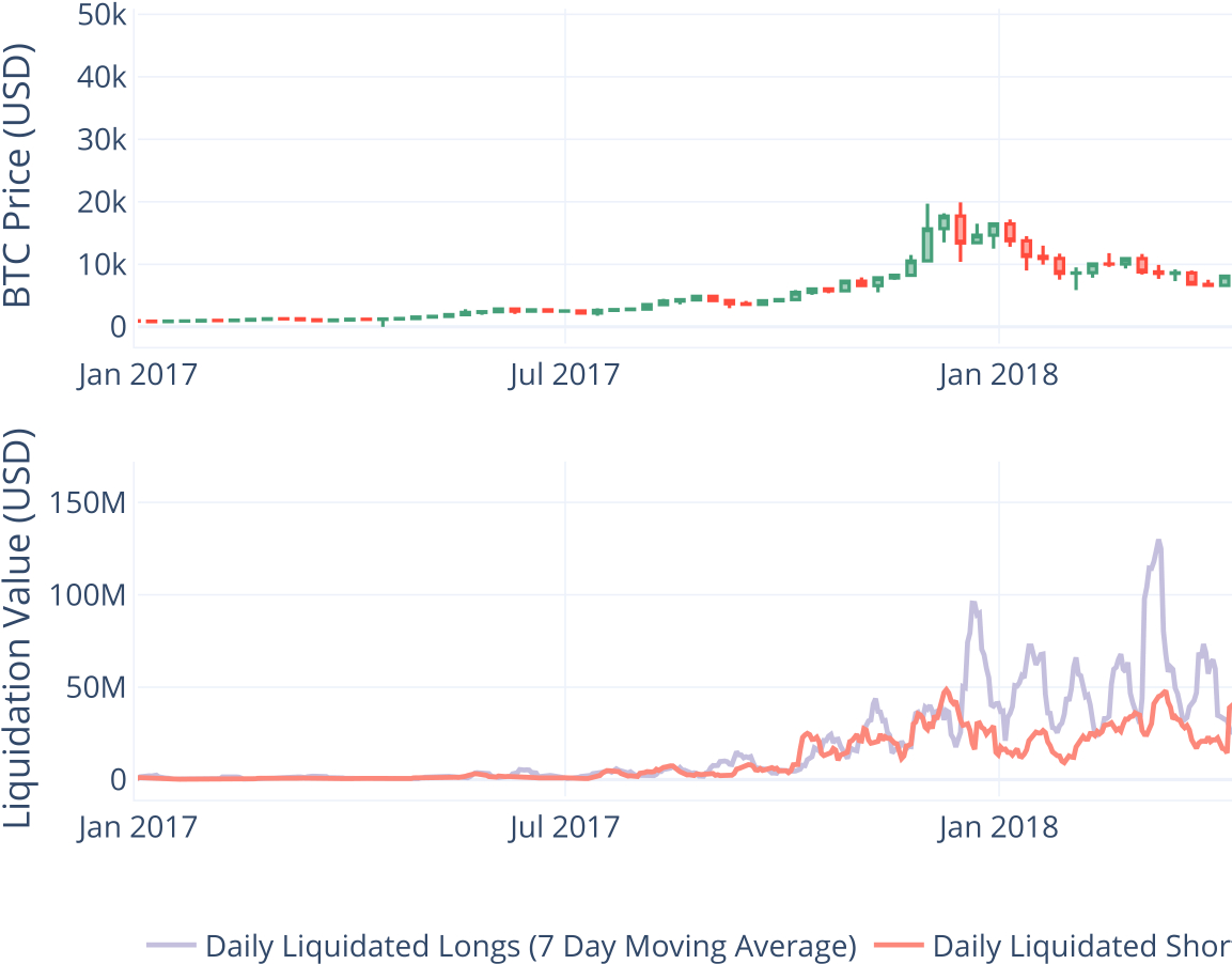 XBTUSD.P Charts and Quotes — TradingView