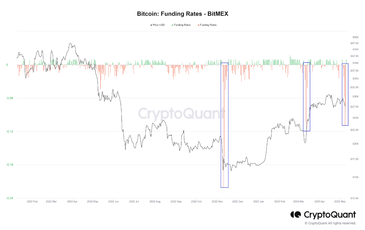 Bitcoin Trade Ideas — BITMEX:XBTUSD.P — TradingView