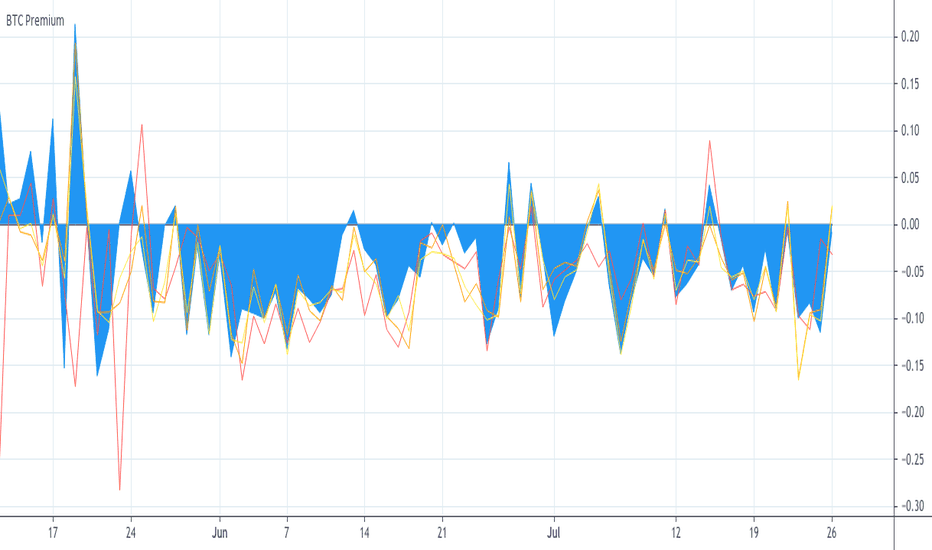 BitMEX | Bitcoin Mercantile Exchange