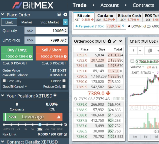 Cash management in trading with BitMEX - Trading Systems - 22 February - Traders' Blogs