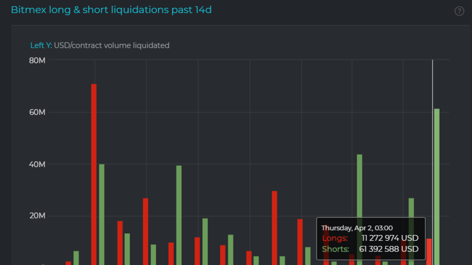 An Introduction to Candlesticks | BitMEX Blog