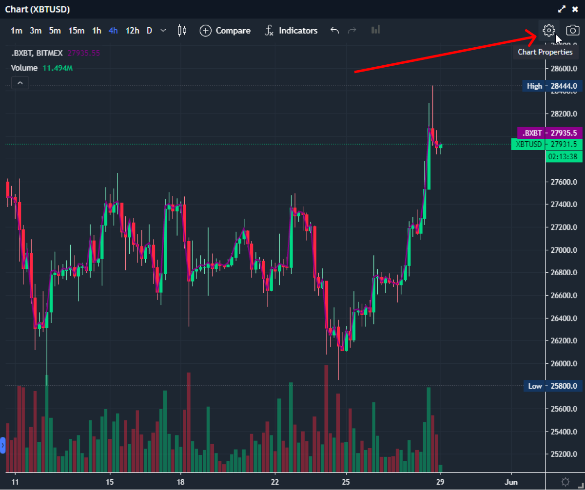 BitMEX Testnet. StockSharp