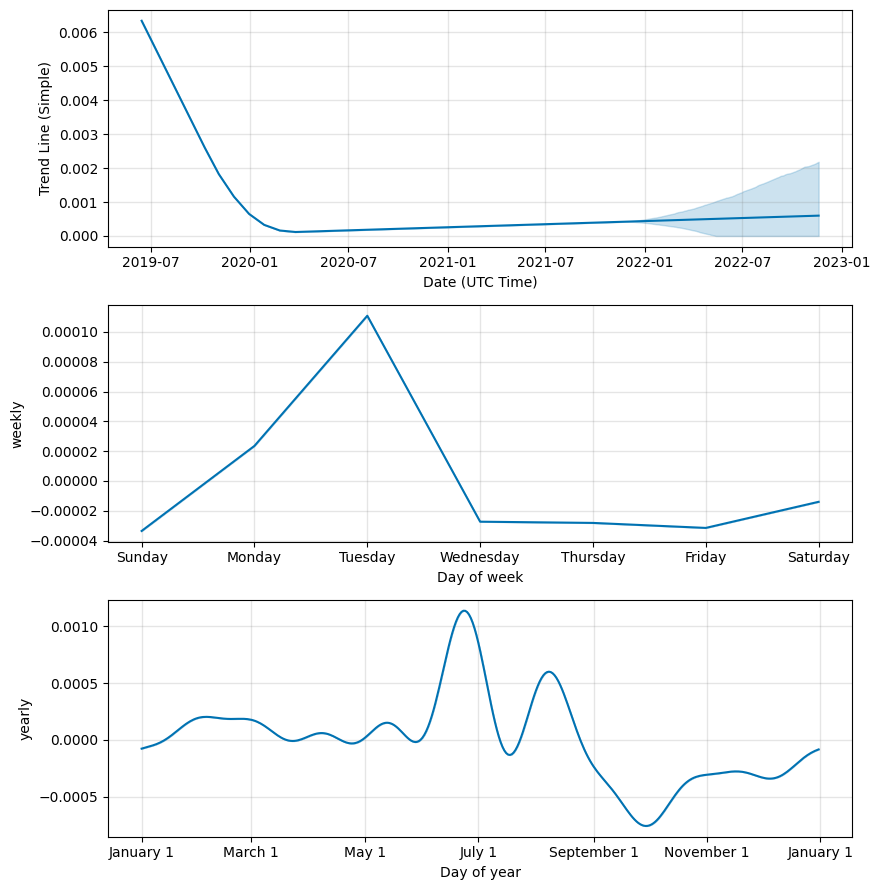 Bitsdaq Price Today - BQQQ Price Chart & Market Cap | CoinCodex