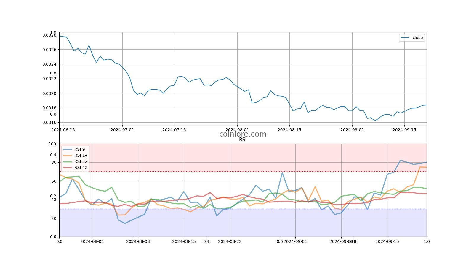 BitShares Price Today: BTS to EUR Live Price Chart - CoinJournal