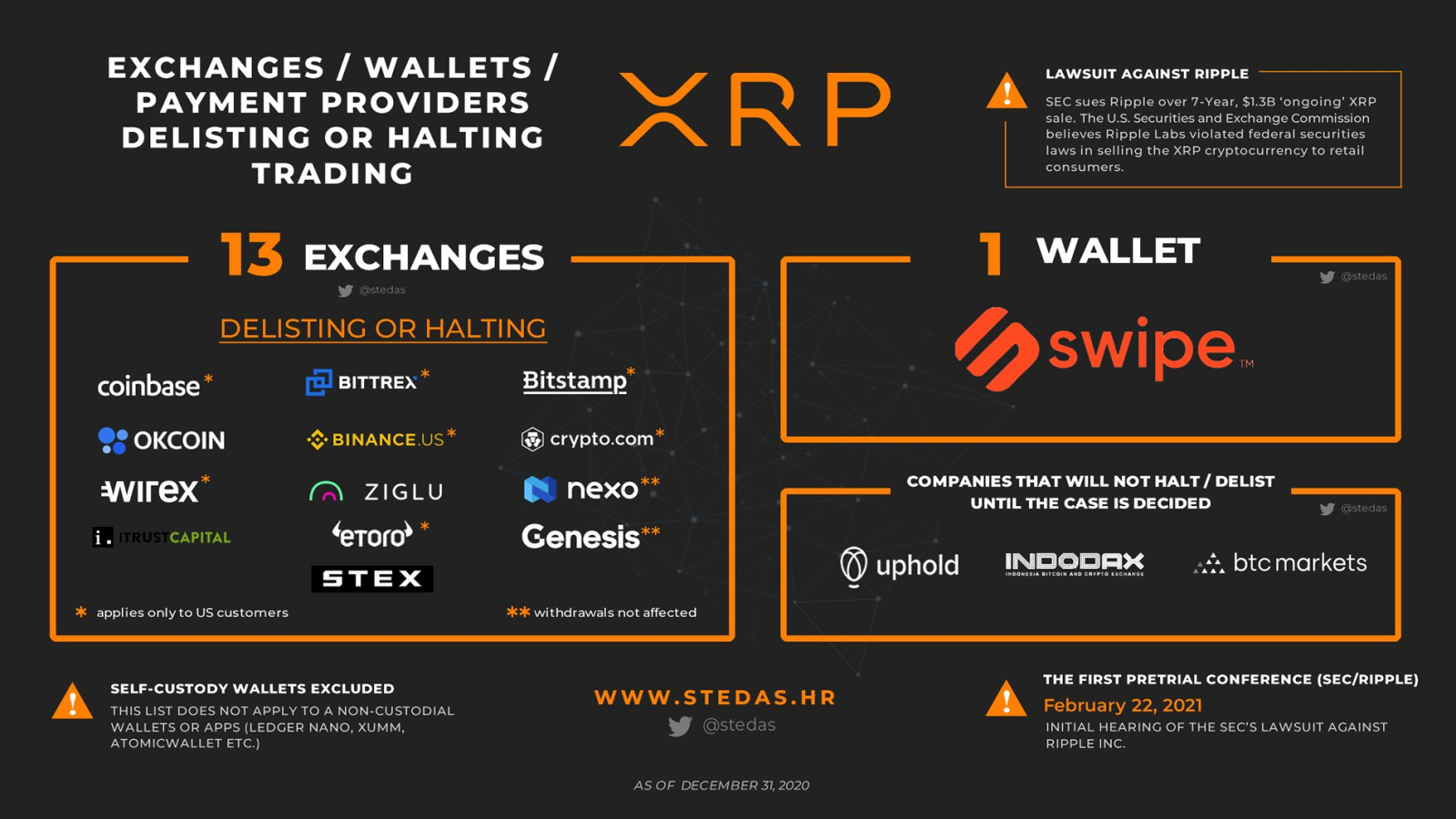 bitcoinlove.fun to Delist, Suspend XRP in the US After SEC's Ripple Suit - CoinDesk