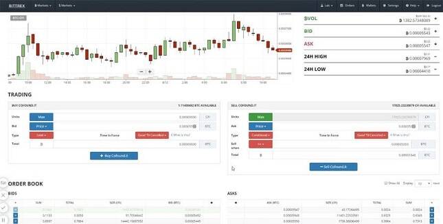 Bittrex Review UK - Features, Fees, Pros & Cons Revealed