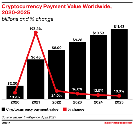 Blockchain Technology in the Future: 7 Predictions for 