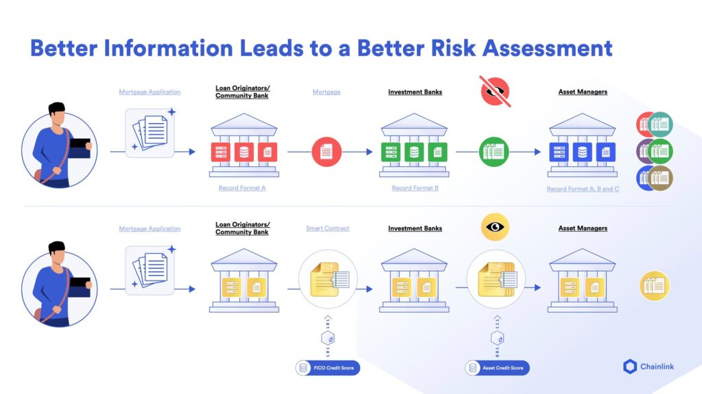 BLOCK ASSET MANAGEMENT