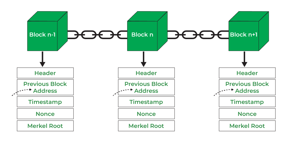 Ripple Definition