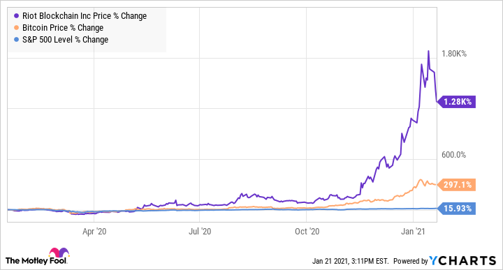 Applied Blockchain Stock Price | APLD Stock Quote, News, and History | Markets Insider