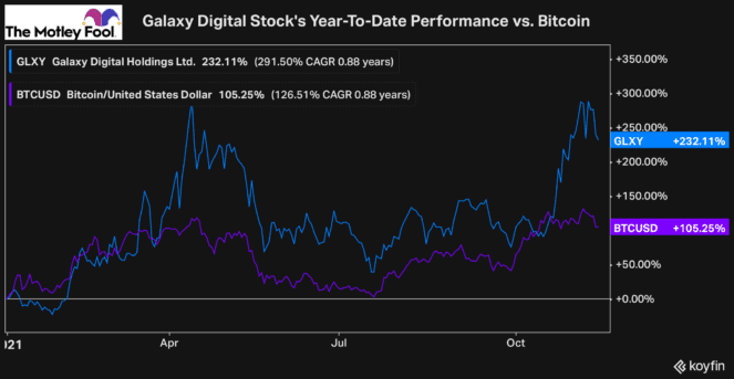 DMG Blockchain Solutions Inc. (TSXV:DMGI) Stock Price Today, News, Quote & History | Stockhouse