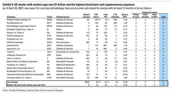 11 Most Promising Blockchain Stocks According to Analysts