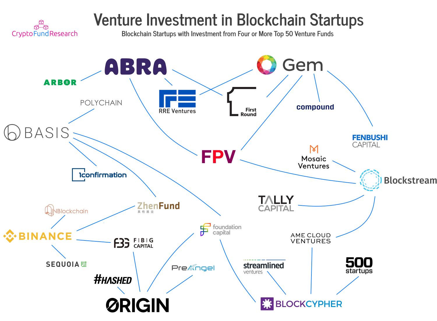 Venture capital not done with crypto yet