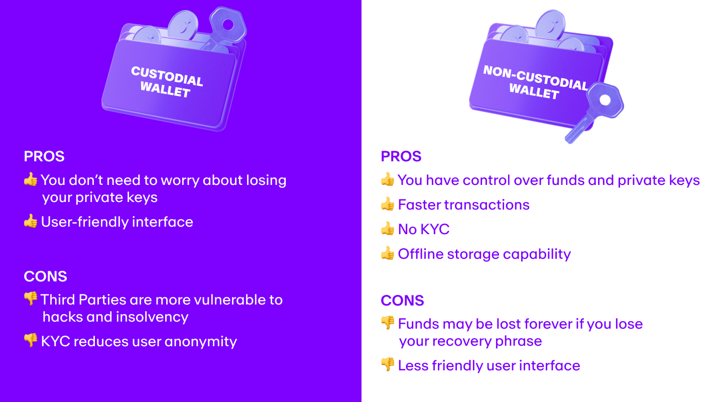 Custodial Wallets vs Non custodial Wallets