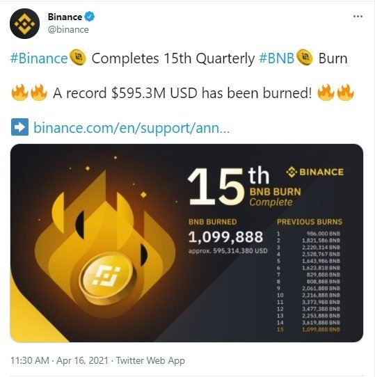 The Largest BNB Token Burn Took Place