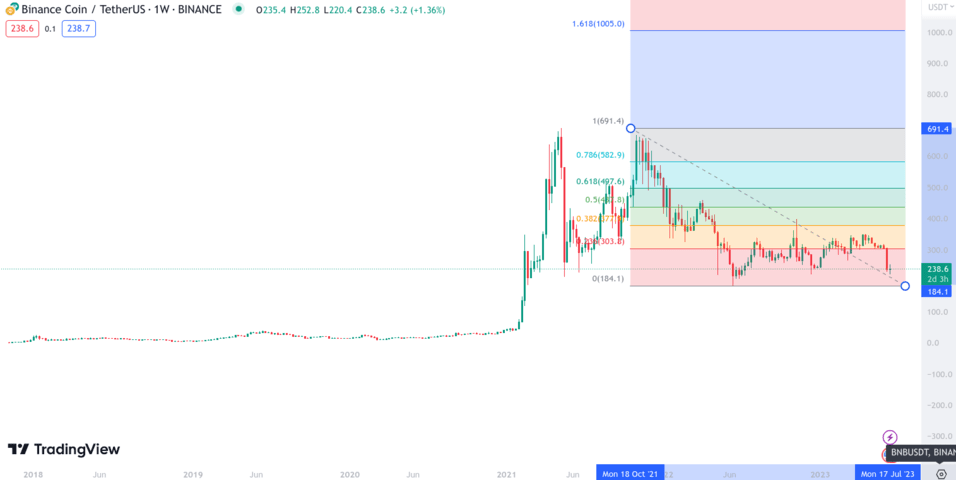 Binance Coin (BNB) Price Prediction , – | CoinCodex