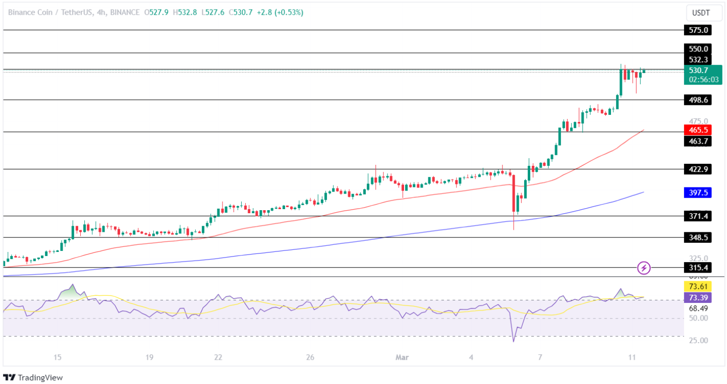 Binance Coin Price