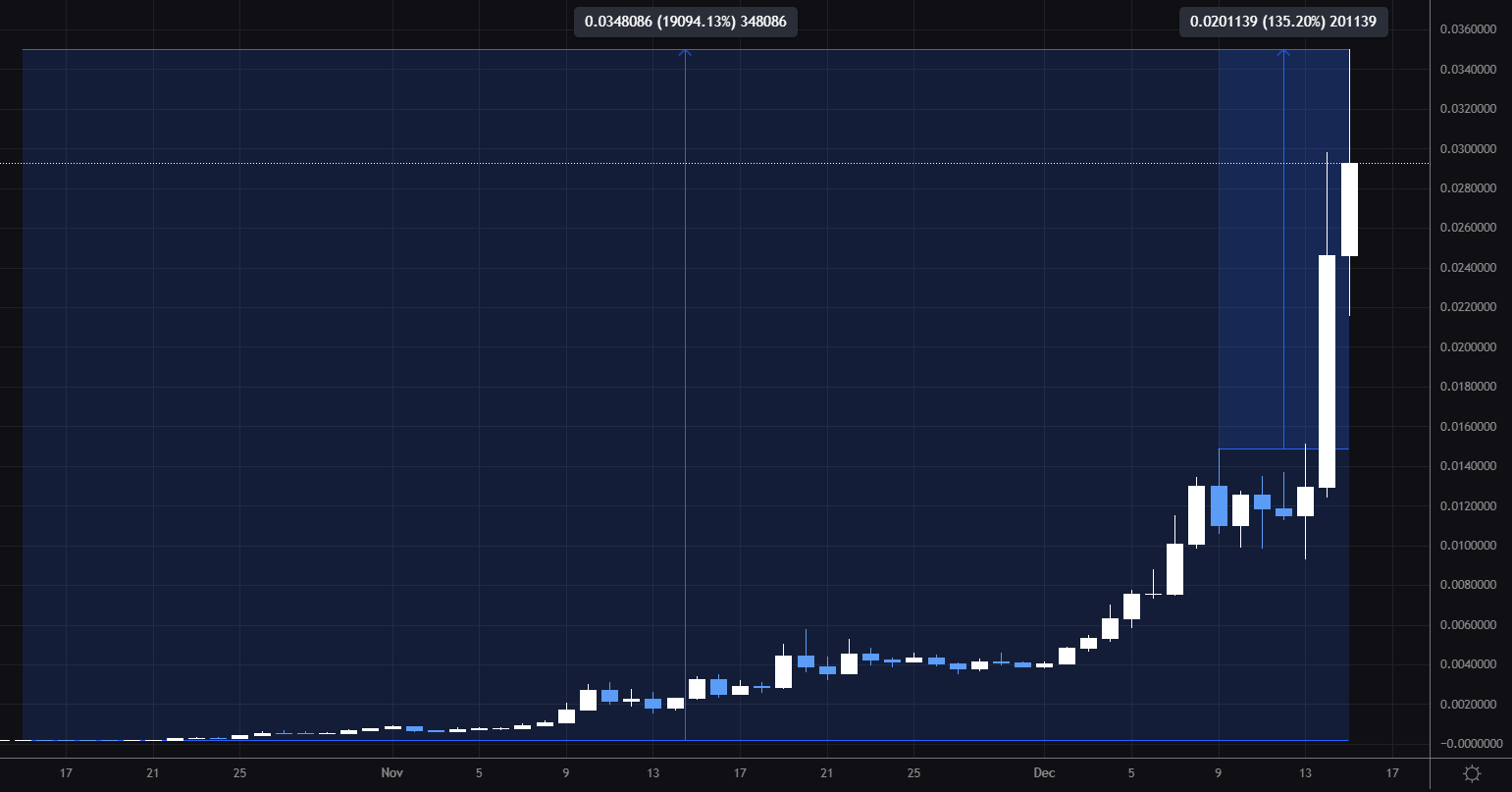 Bonk price today, BONK to USD live price, marketcap and chart | CoinMarketCap