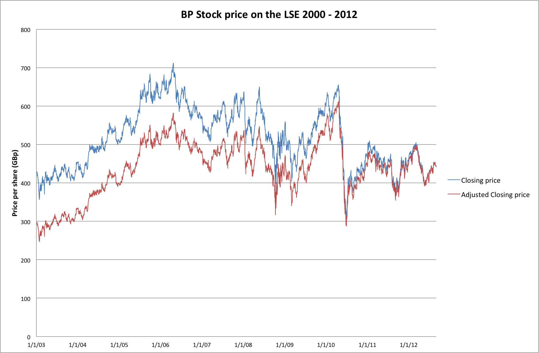 BP - BP Plc ADR Stock Price - bitcoinlove.fun